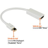 Adaptador mini displayport para hdmi - 1896