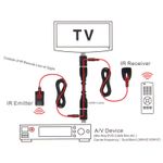 extensor-de-controle-remoto-ir-via-cabo-hdmi-ate-25-metros-esquema