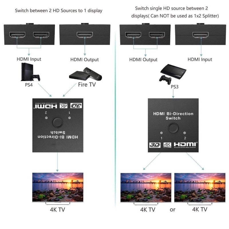 switch-hdmi-2-1-bidirecional-4kx2k-esquema.jpg