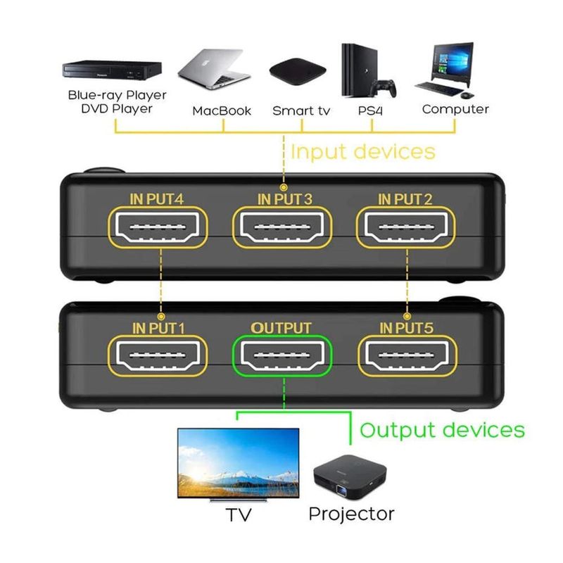 Seletor-Switch-Hdmi-4k-5x1-5-Entradas-Para-1-Saida