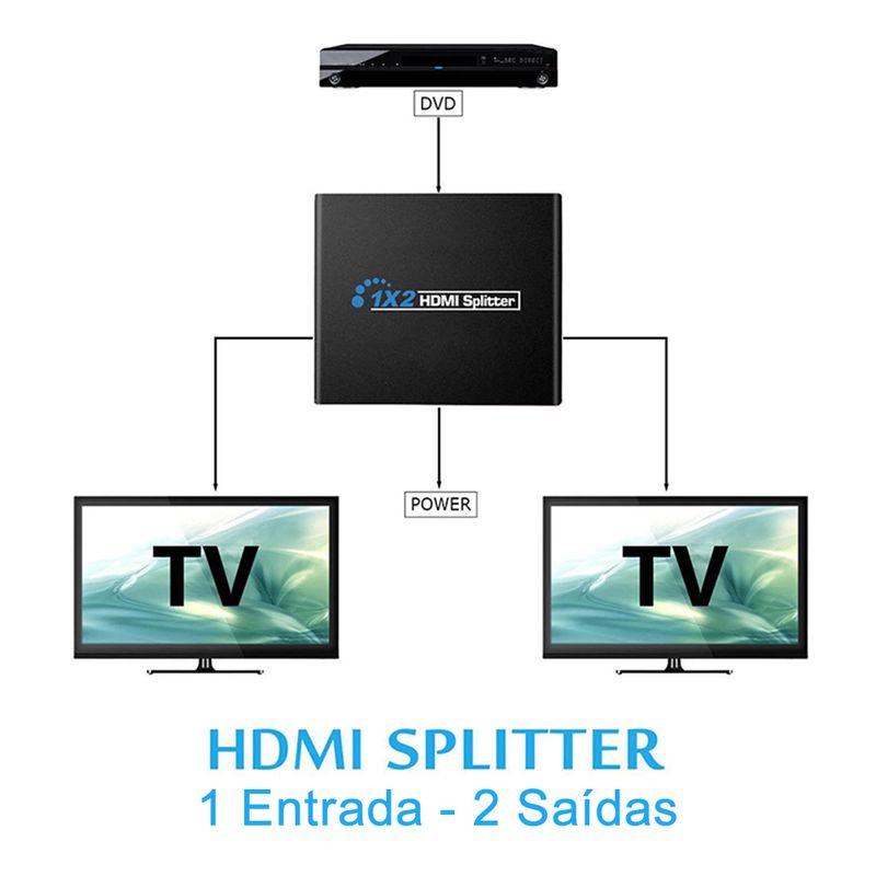 Video-Splitter-HDMI-com-2-Portas---5049-2-