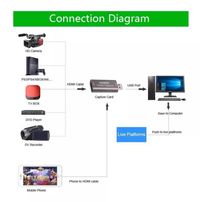 Captura de video hdmi - 7268