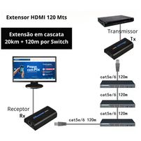 Extensor Hdmi Tx Rx 120 Metros Tcp Ip V2.0 Cat5e E Cat6 - 5259