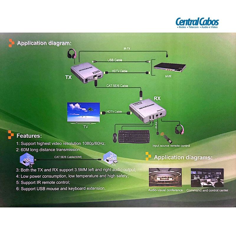 EXTENDER-KVM-HDMI-60M-IR-CENTRAL-NETWORK---7764--2-