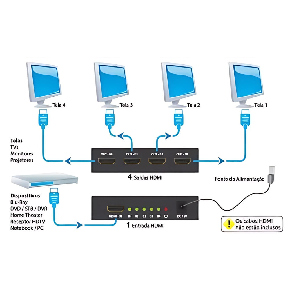 Multiplicador de video hdmi 4 saidas 4k - Central Cabos