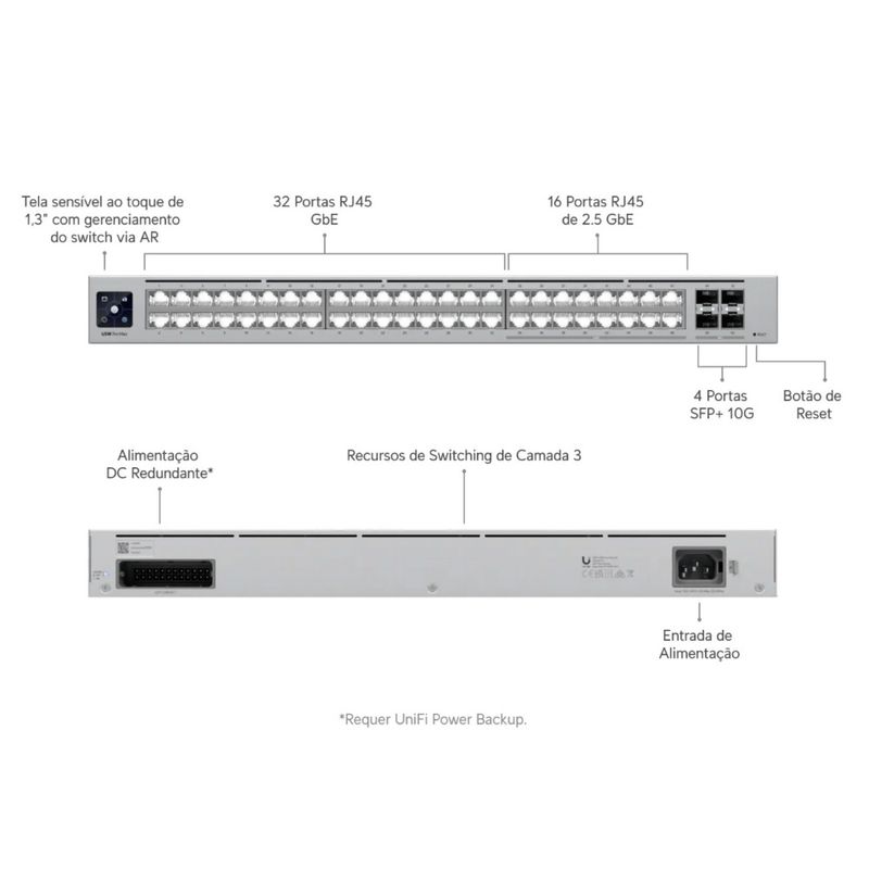 Switch 48p + 4p sfp - ( 16 portas 2.5 ) usw-pro-max-48