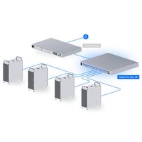 Switch Ubiquiti UniFi Pro Max 48 – USW-Pro-Max-48 48 portas (16×2.5GbE + 32×1GbE), 4×SFP+ 10G, Camada 3, Etherlighting - 8182