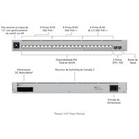 Switch Ubiquiti UniFi Pro Max 24 – USW-Pro-Max-24 24 portas (8×2.5GbE + 16×1GbE) + 2×SFP+ 10G | Camada 3 | Etherlighting - 8182