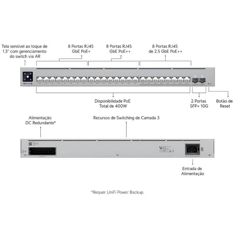 Switch 24p + 2p sfp - ( 8 portas 2.5 ) usw-pro-max-24