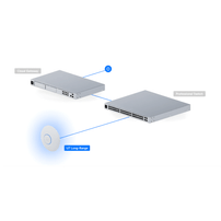 Access Point Ubiquiti U7 Longo Alcance (Wi-Fi 7) - Gerenciamento UniFi - 8268