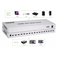 HDMI 16x1 Multi-Viewer 16 Entradas 1 Saída Full HD 1080P com Controle Remoto - 8096