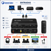 Extrator de Áudio HDMI 8K ARC/eARC 2x1 com Controle - Dolby Atmos 7.1 - 8442