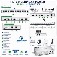 Distribuidor hdmi 1x10 4k com media player android wi-fi usb sd card 2 usb - 8445