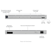 Switch Ubiquiti UniFi Pro Max 24 - USW-Pro-Max-24 24 portas (8×2.5GbE + 16×1GbE) + 2×SFP+ 10G | Camada 3 | Etherlighting - 8183
